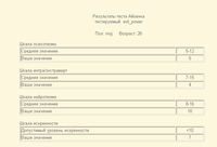 Test psych