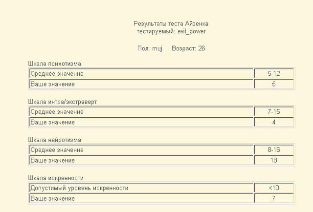 Test psych