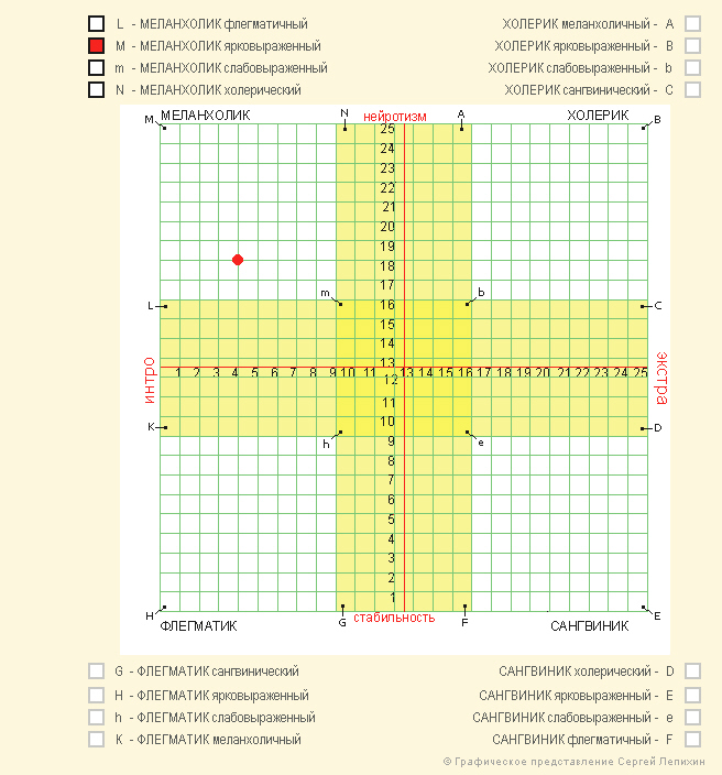 Test psych2