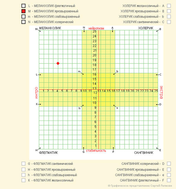 Test psych2