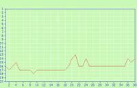 папа